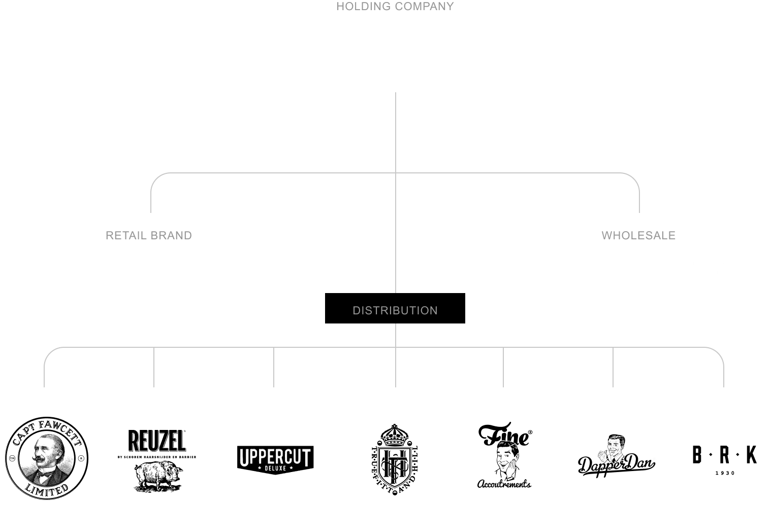 Our structure